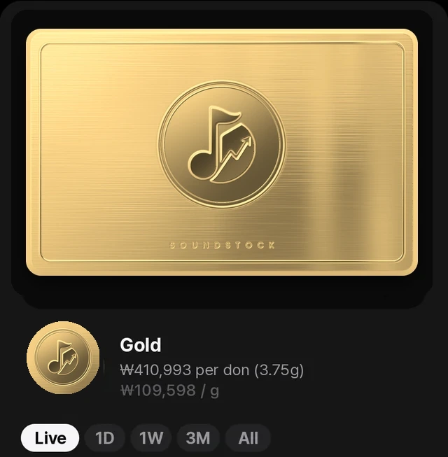 Gold prices in the Shop